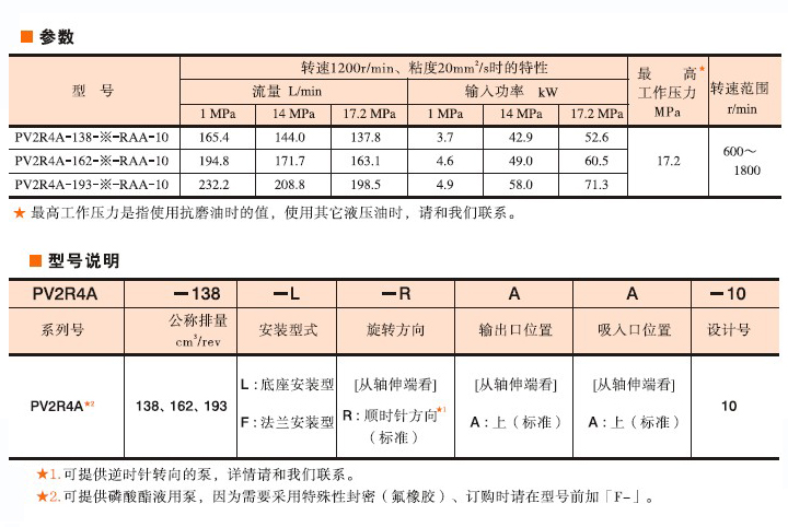 油研PV2R4A葉片泵型號(hào)說明