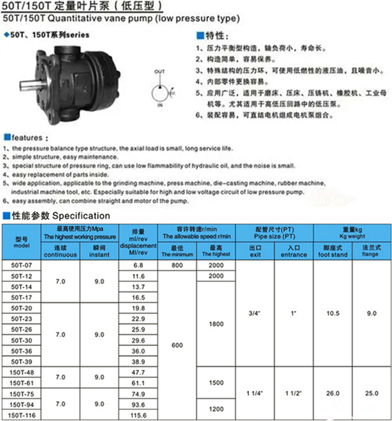 50T、150T、250F葉片泵.jpg