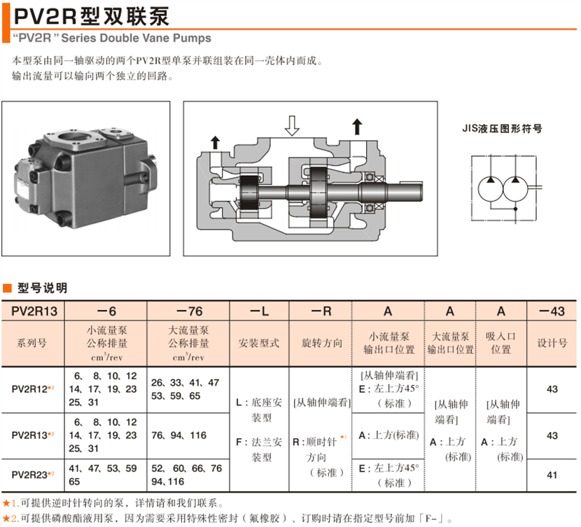 RV2R雙聯(lián)葉片泵.png