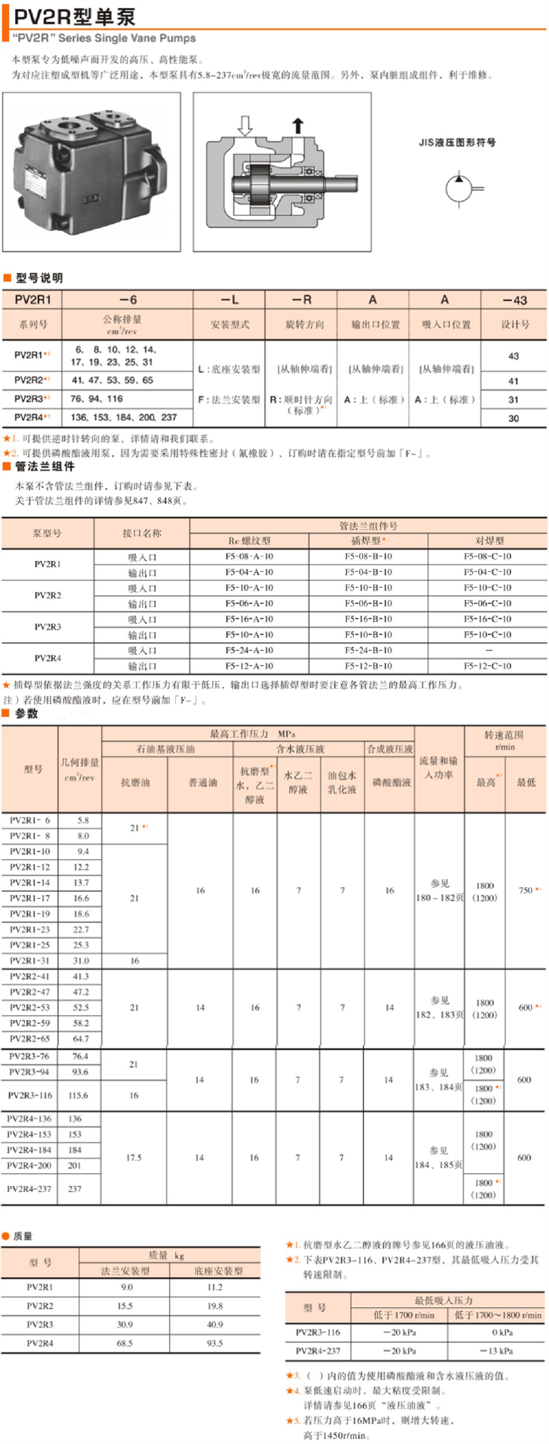 RV2R油研單泵.png