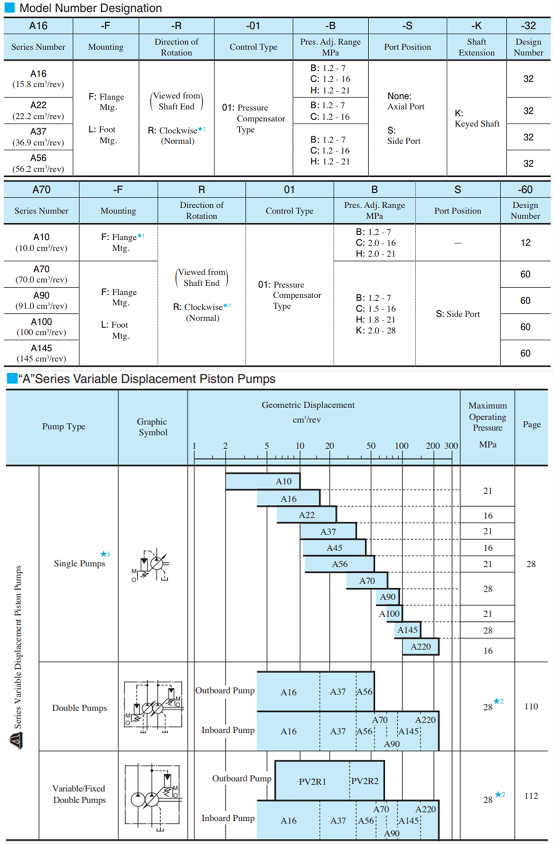 油研柱塞泵型號.png