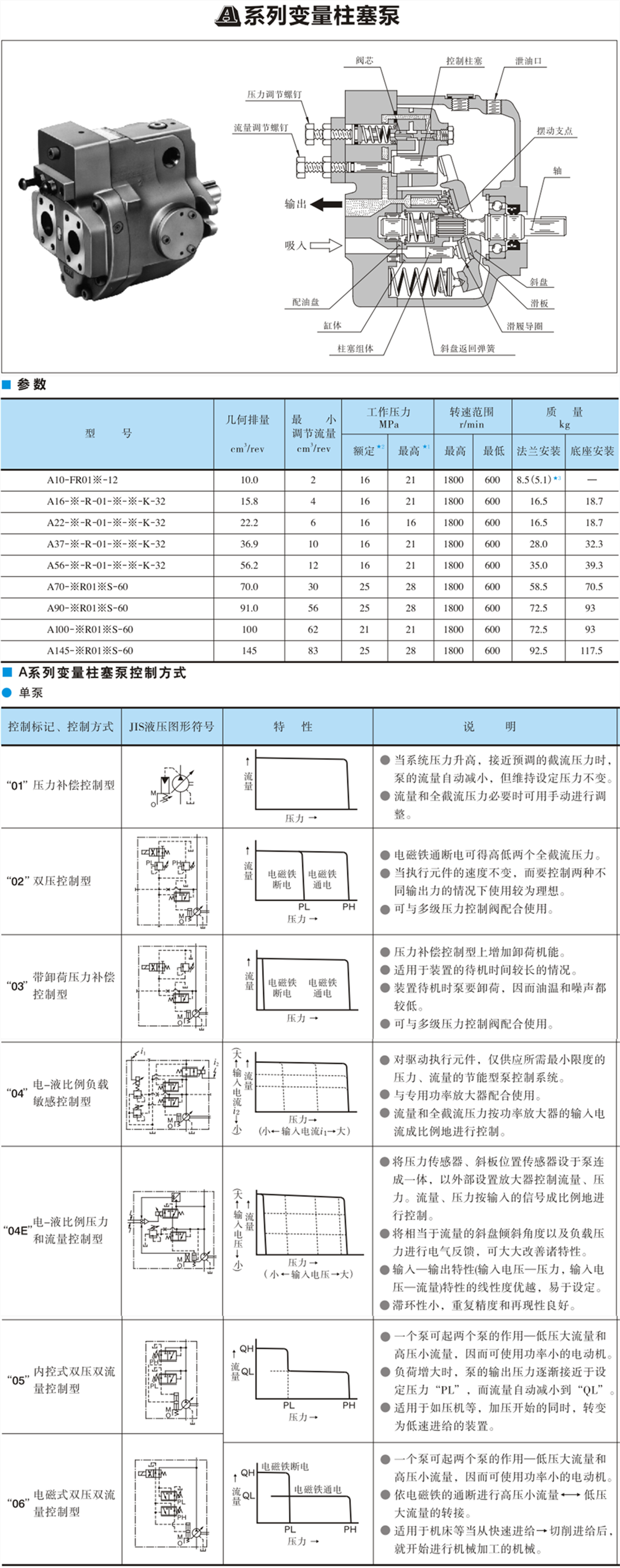 油研柱塞泵A系列.png