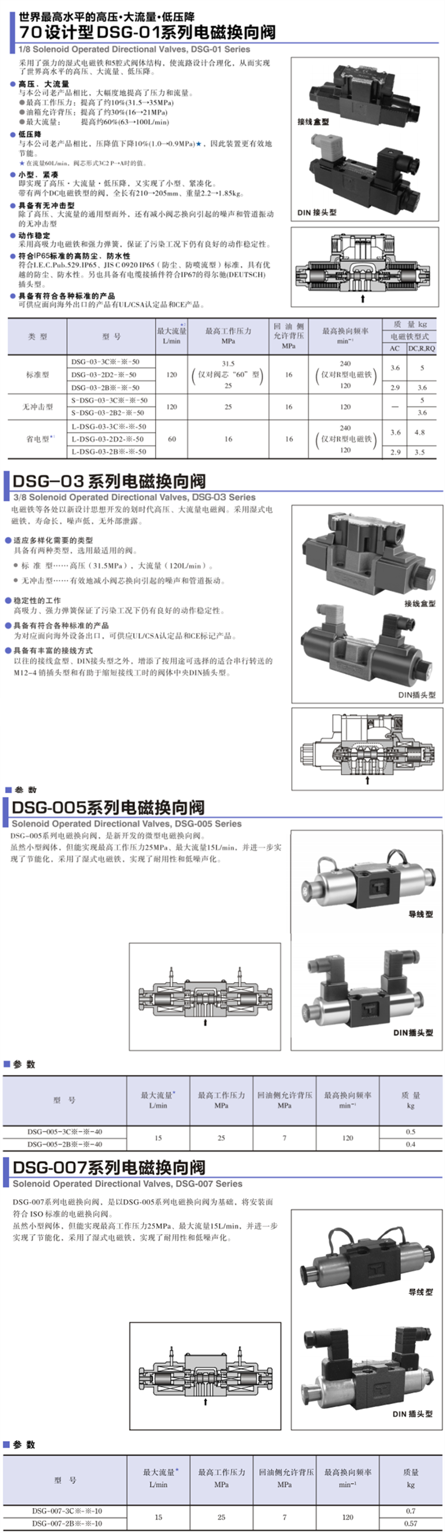 DSG系列電磁換向閥.png