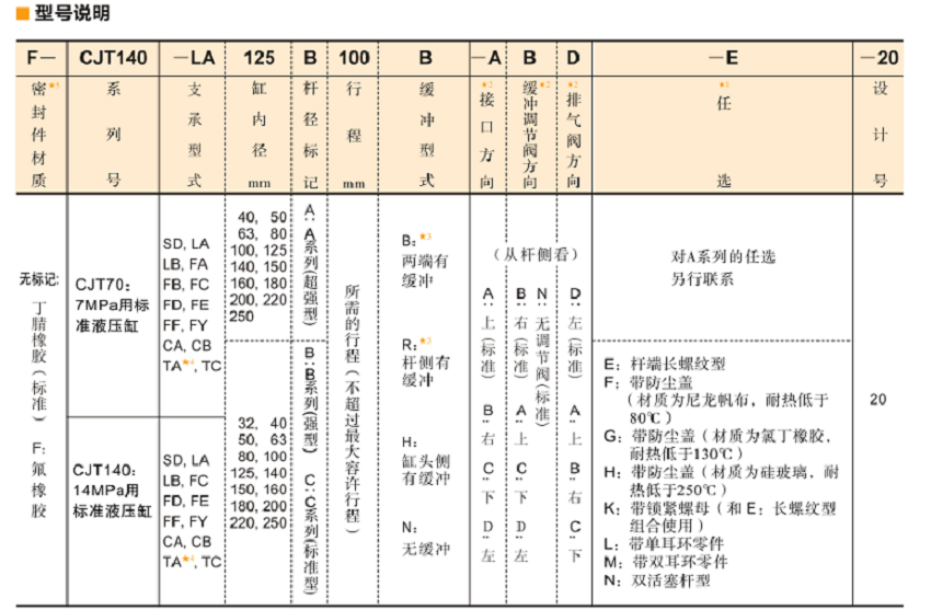 油研液壓缸CJT系列