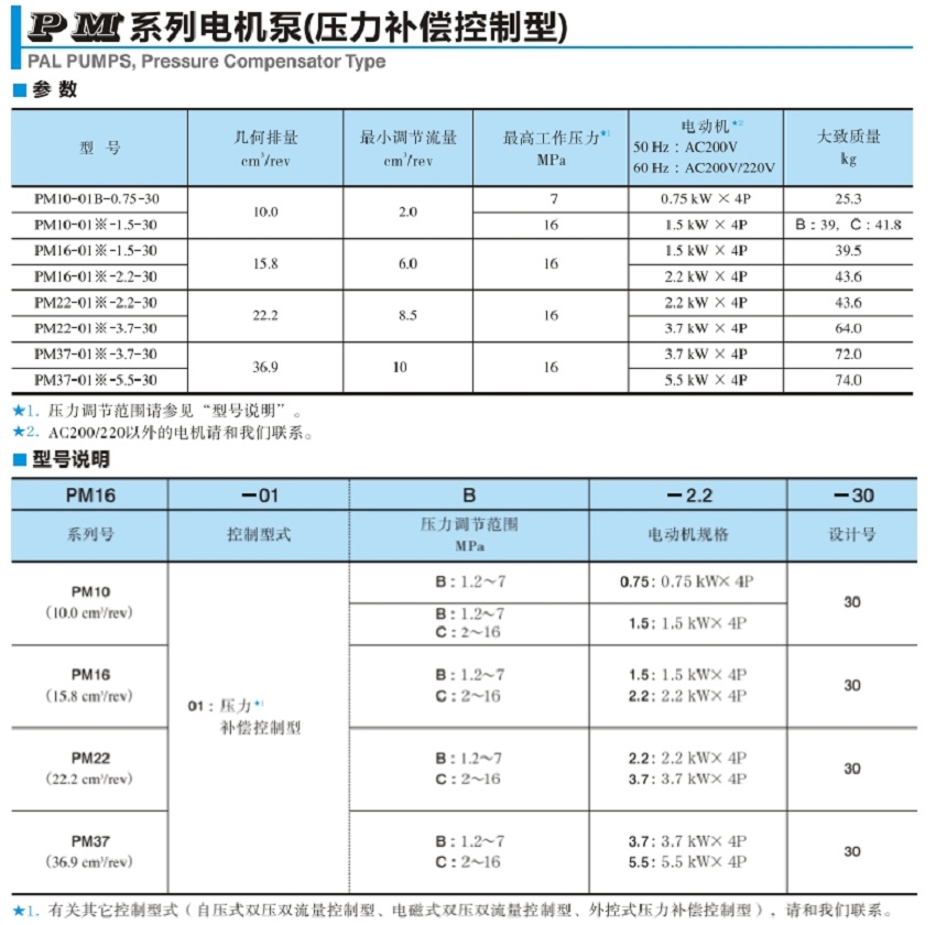 YUKEN電機(jī)泵型號說明參數(shù)