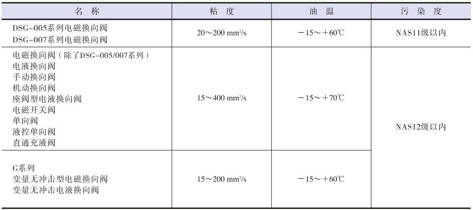 粘度和油溫.png