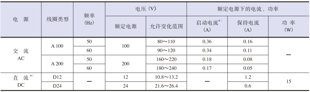 標(biāo)準(zhǔn)電磁鐵參數(shù).png