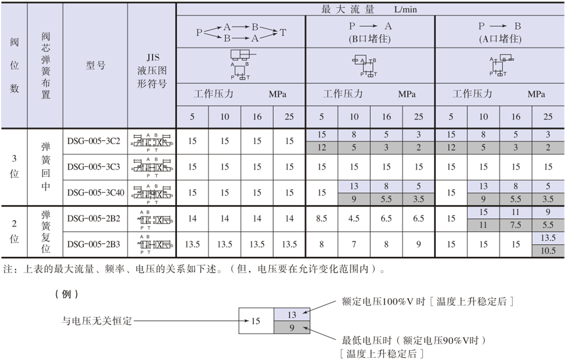 帶直流電磁鐵∶DSG-005.png