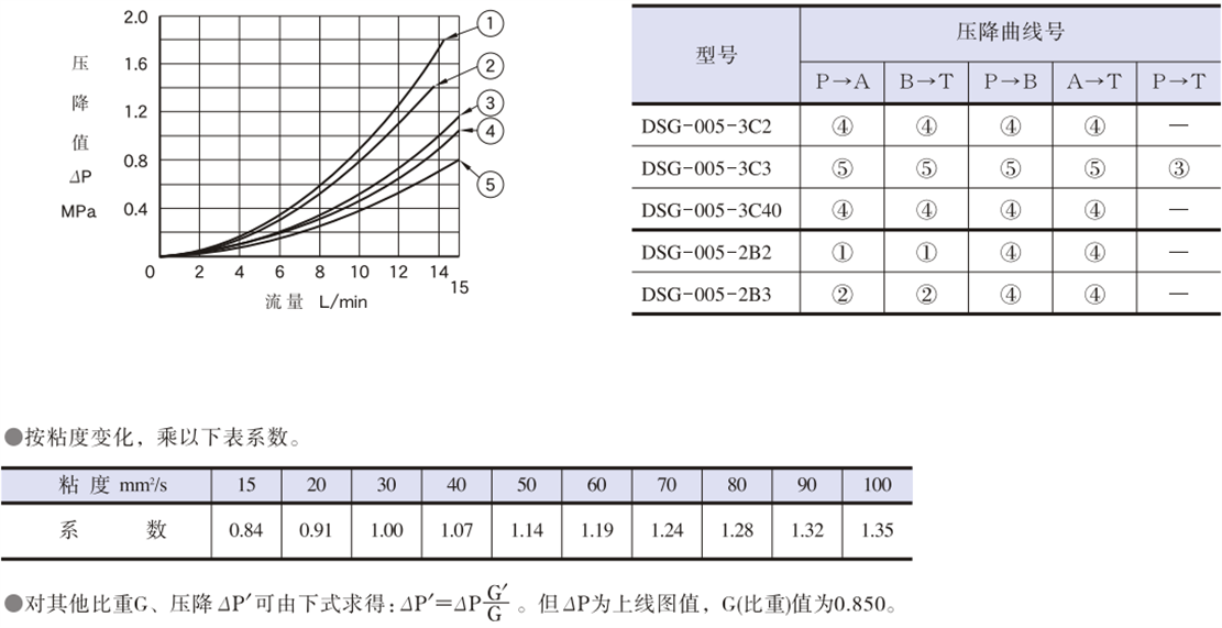 壓降特性.png