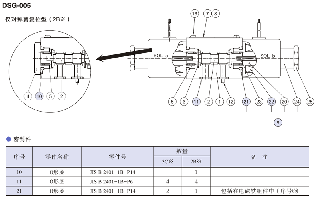 電磁鐵組件表.png