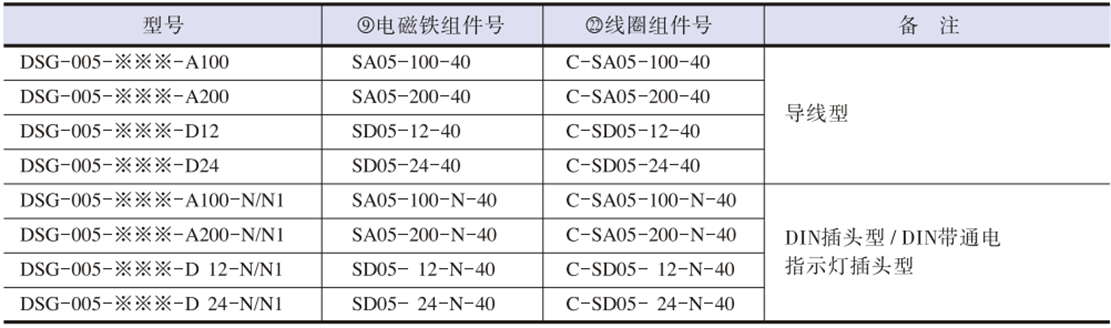 線圈組件表.png