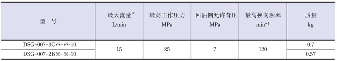 DSG-007參數(shù).png