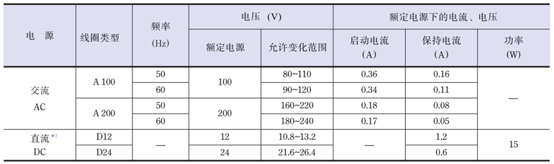 標(biāo)準(zhǔn)電磁鐵參數(shù).png