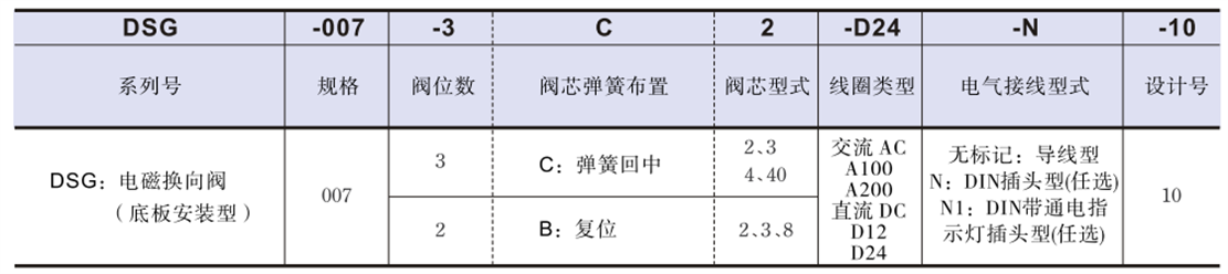 DSG-007-2B系列油研電磁換向閥型號(hào)說(shuō)明.png