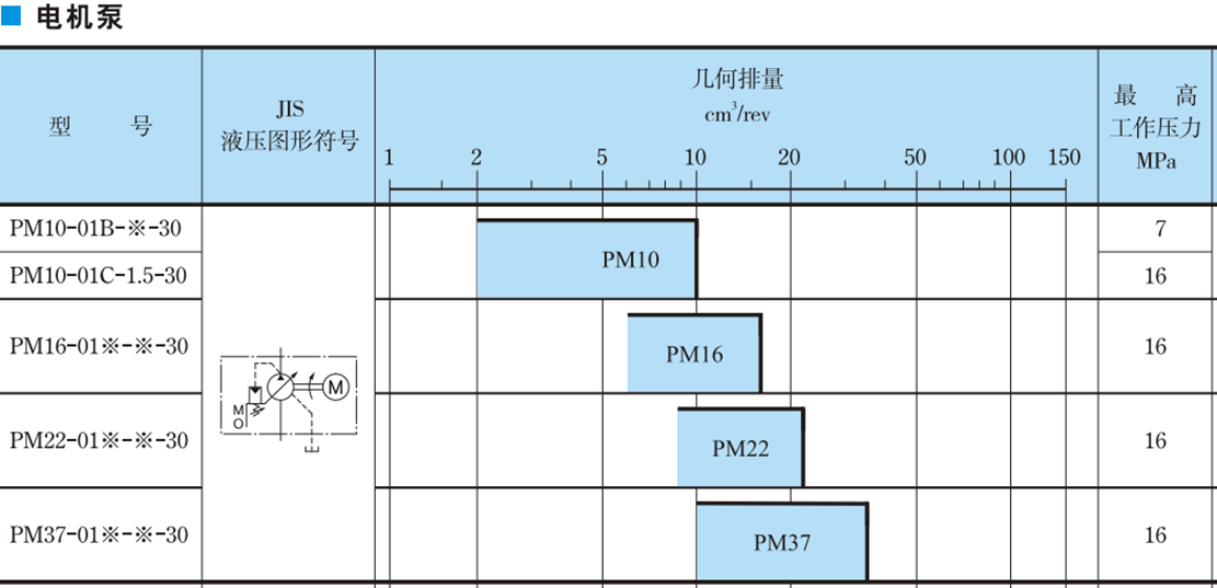 YUKEN油研PM系列電機泵.png