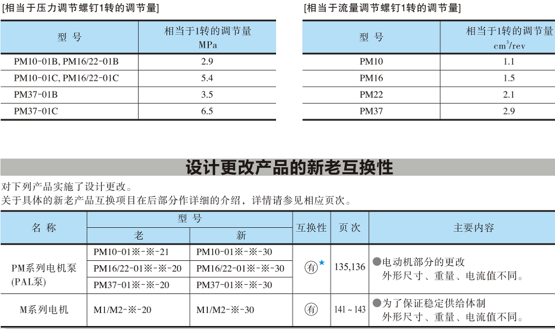 油研PM系列電機泵.png