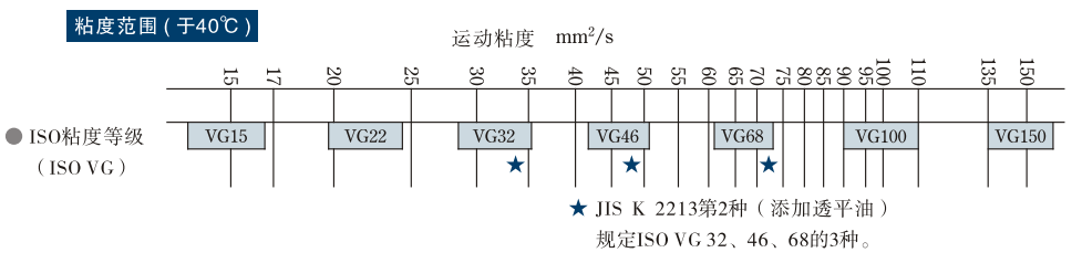 液壓油液的粘度