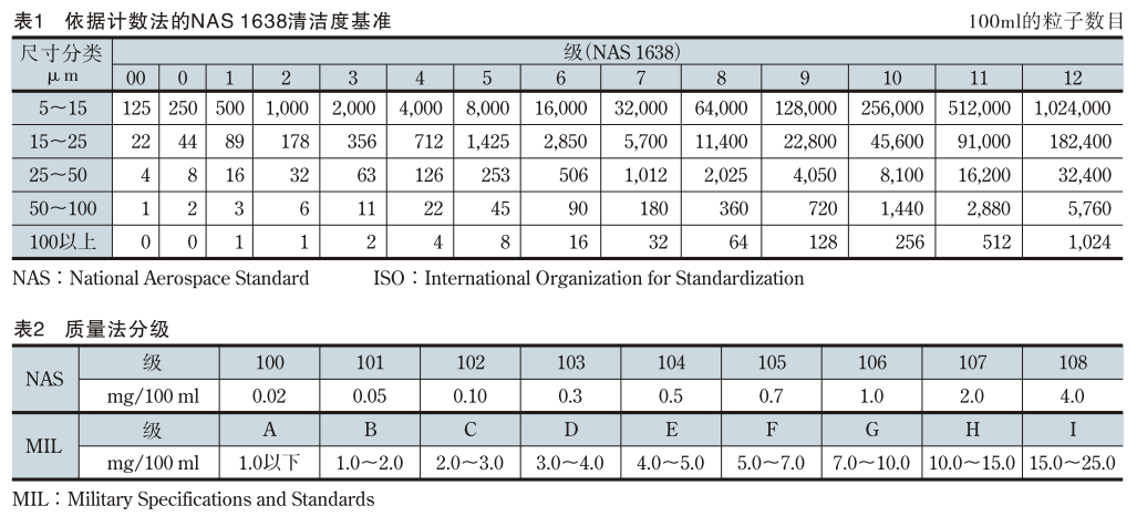 液壓油液污染管理.png