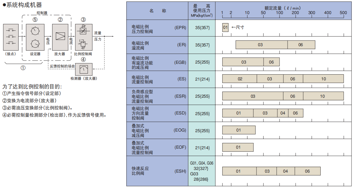 壓力控制閥