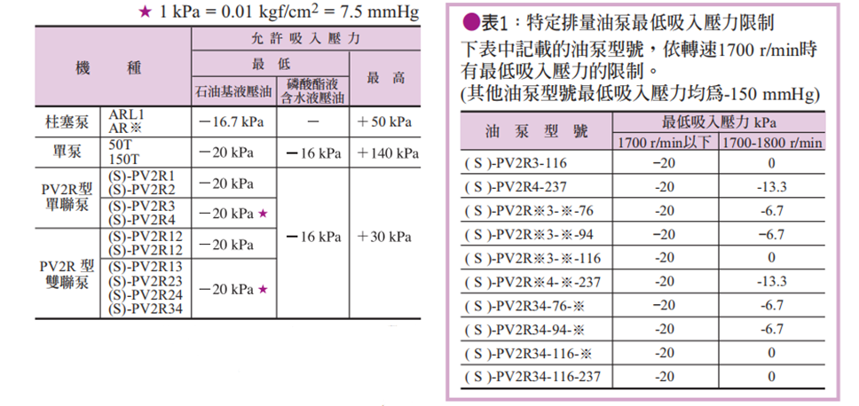 臺(tái)灣油研