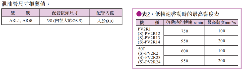 臺(tái)灣油研油壓泵