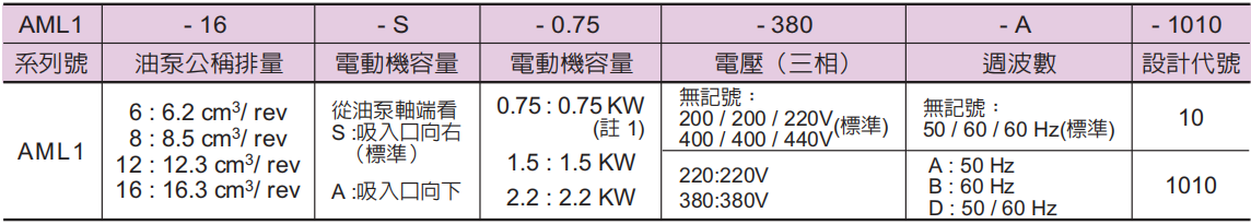 AML1系列電動機泵浦型號意義.png