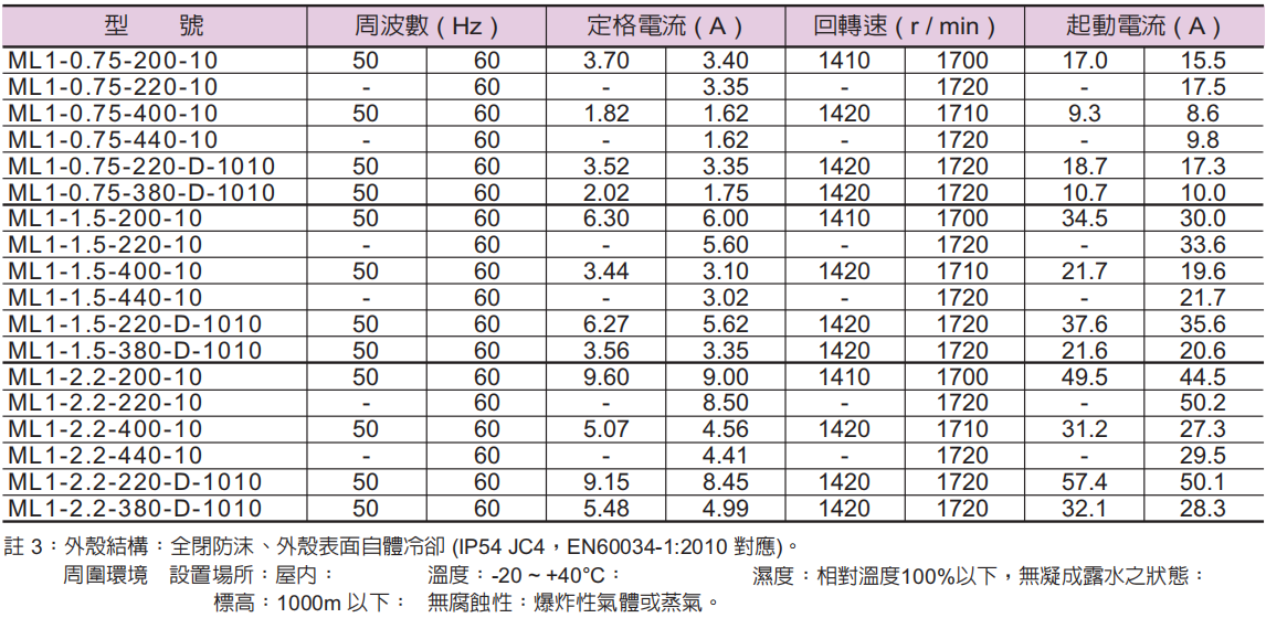 臺灣油研電動機規(guī)格