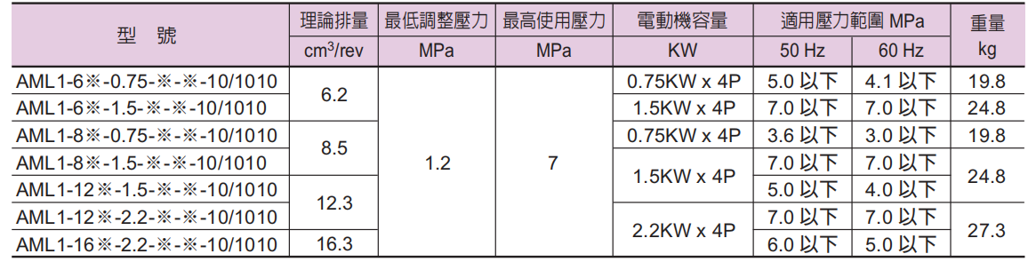 臺(tái)灣油研電動(dòng)機(jī)與泵浦的規(guī)格搭配