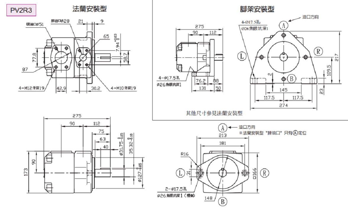 臺灣油研葉片泵PV2R3系列安裝尺寸