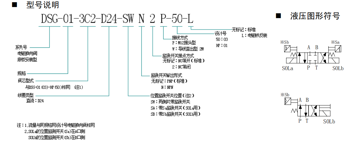 DSG-01-3C2-D24-SWN2P-50-L型號(hào)說明