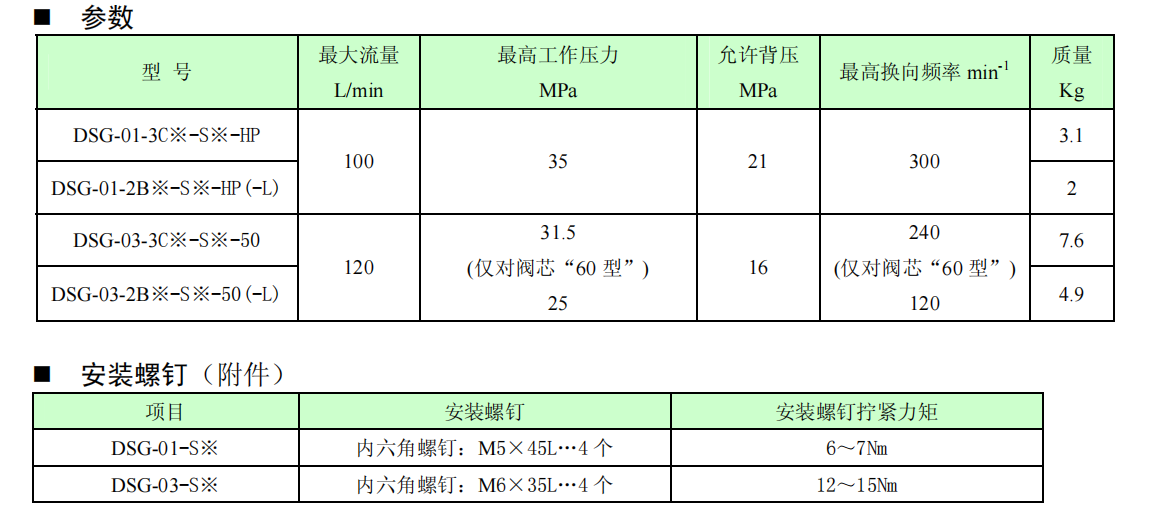 位置監(jiān)測(cè)開關(guān)技術(shù)參數(shù)及電氣回路