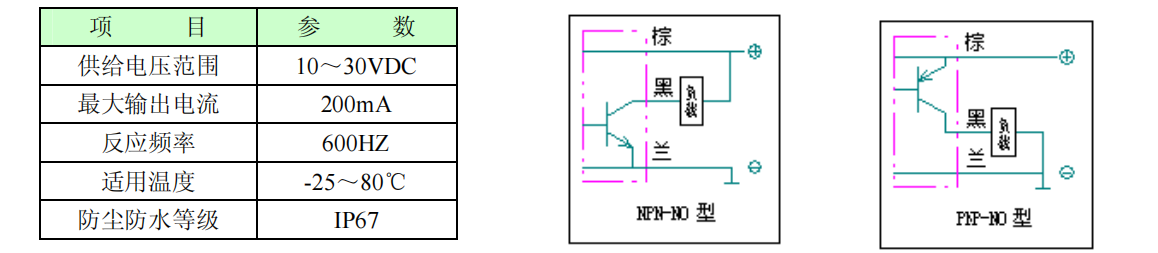 開關(guān)參數(shù).png