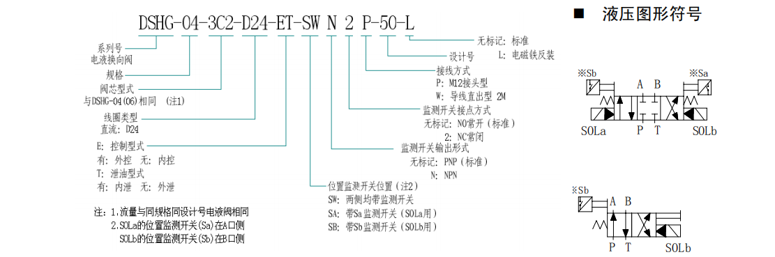 DSHG-04,DSHG-06帶位置監(jiān)測(cè)開(kāi)關(guān)電液換向閥型號(hào)說(shuō)明