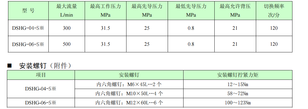 DSHG-04,DSHG-06帶位置監(jiān)測(cè)開(kāi)關(guān)電液換向閥參數(shù)