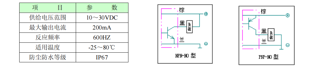 位置監(jiān)測(cè)開(kāi)關(guān)技術(shù)參數(shù)及電氣回路