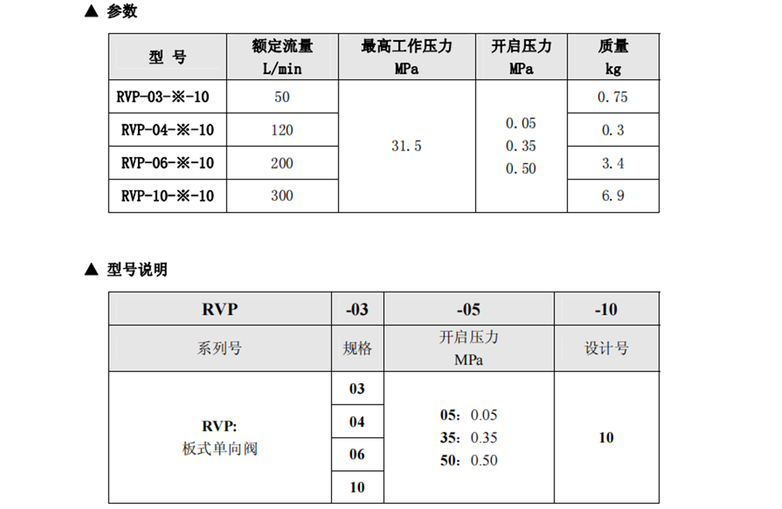 RVP-03 ,RVP-04 ,RVP-06 ,RVP-10板式單向閥參數(shù)：