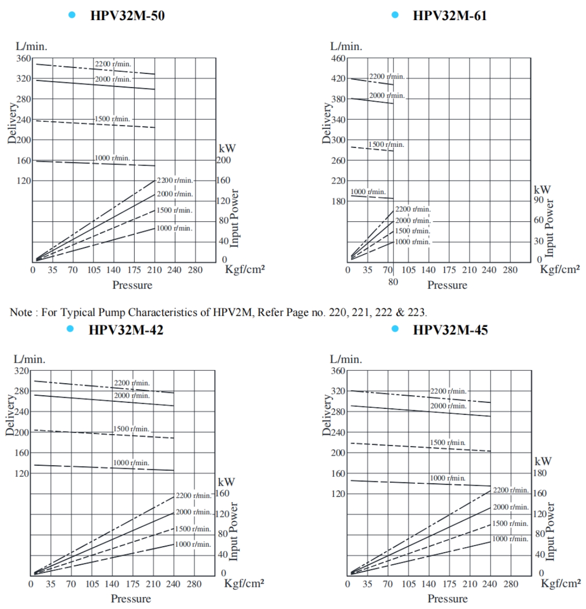 HPV32M-42,HPV32M-45,HPV32M-50,HPV32M-61列雙聯(lián)葉片泵典型泵特性