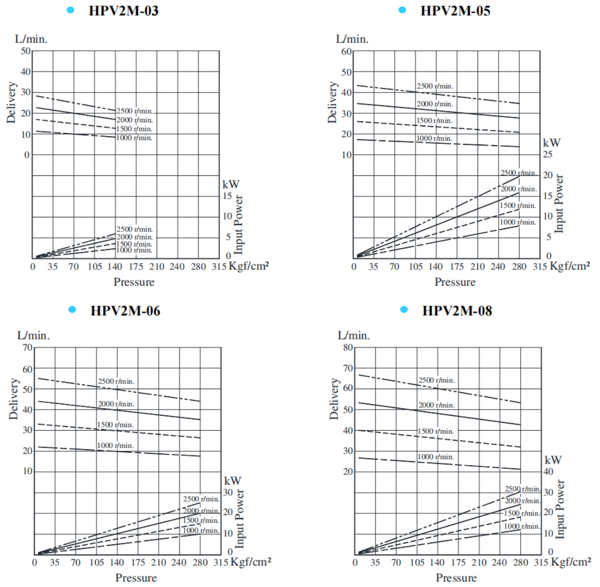 HPV2M-03~08葉片泵典型泵特性.png
