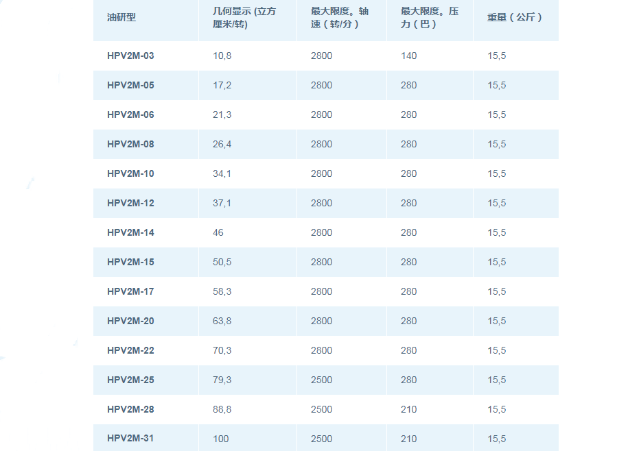 HPV2M系列油研葉片泵規(guī)格及參數(shù)