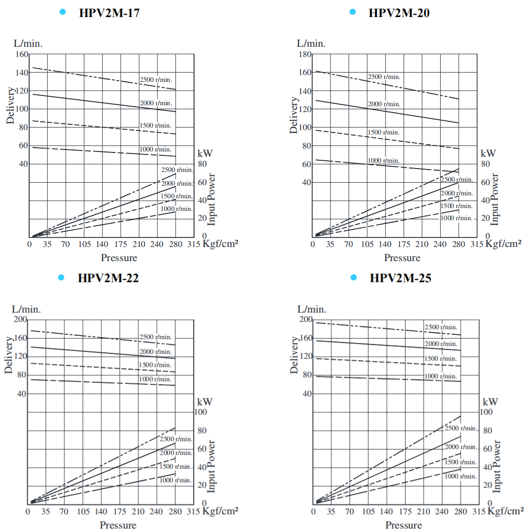 HPV2M-17~25葉片泵典型泵特性.png