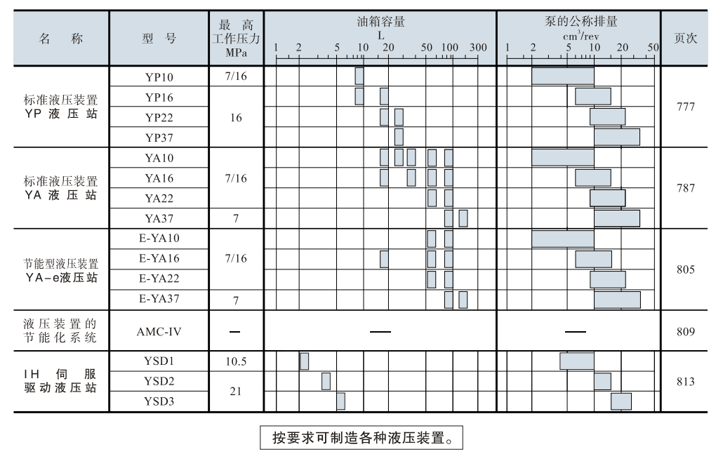 YUKEN油研液壓動力裝置