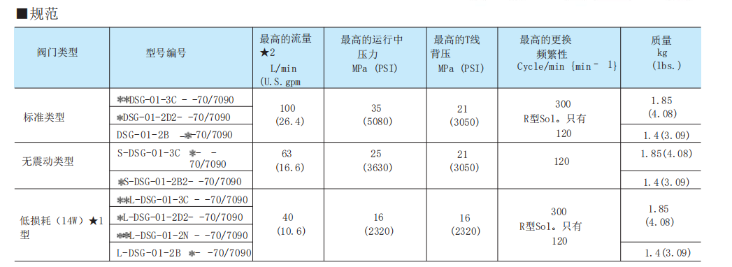 油研DSG-01系列參數(shù).png