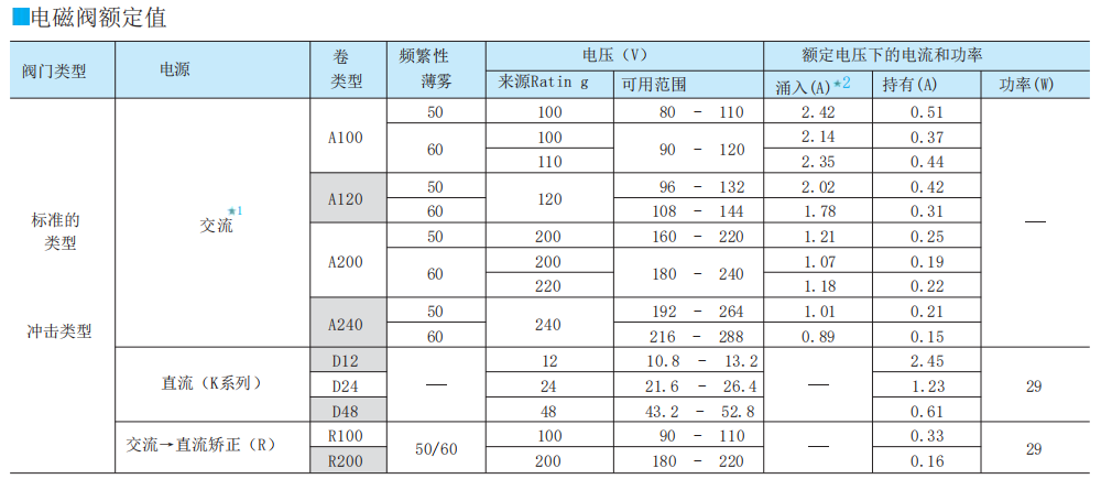 DSG-01油研電磁閥額定值.png