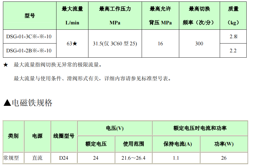 油研電磁閥DSG-01-3C,DSG-01-2B技術(shù)參數(shù)