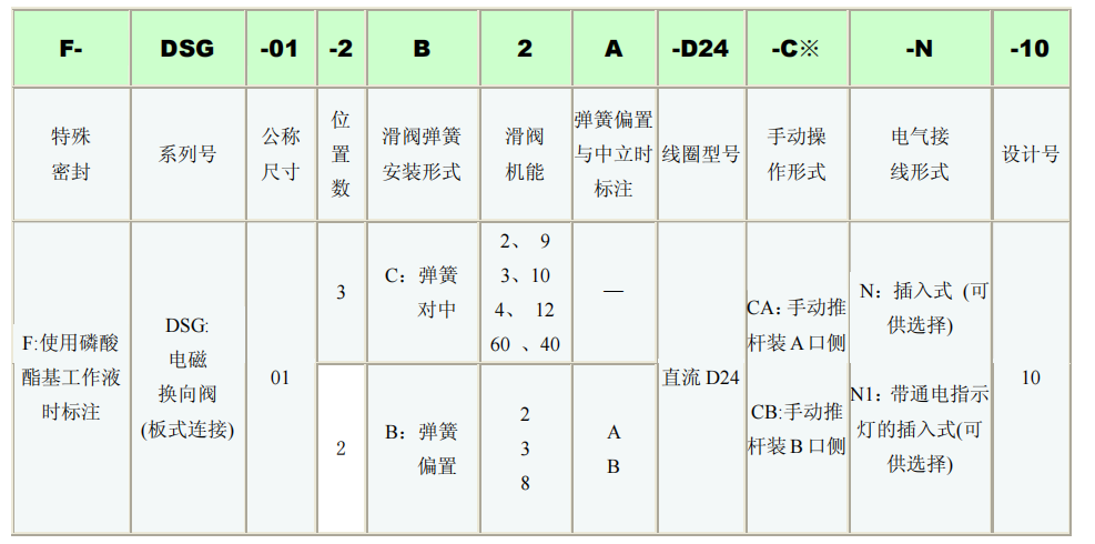 YUKEN電磁閥DSG-01-3C,DSG-01-2B型號說明