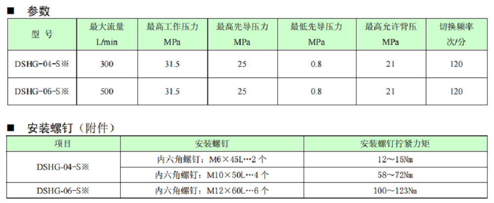 dshg-04參數(shù).png