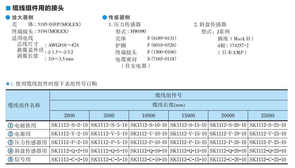 纜線(xiàn)組件用的接頭.png