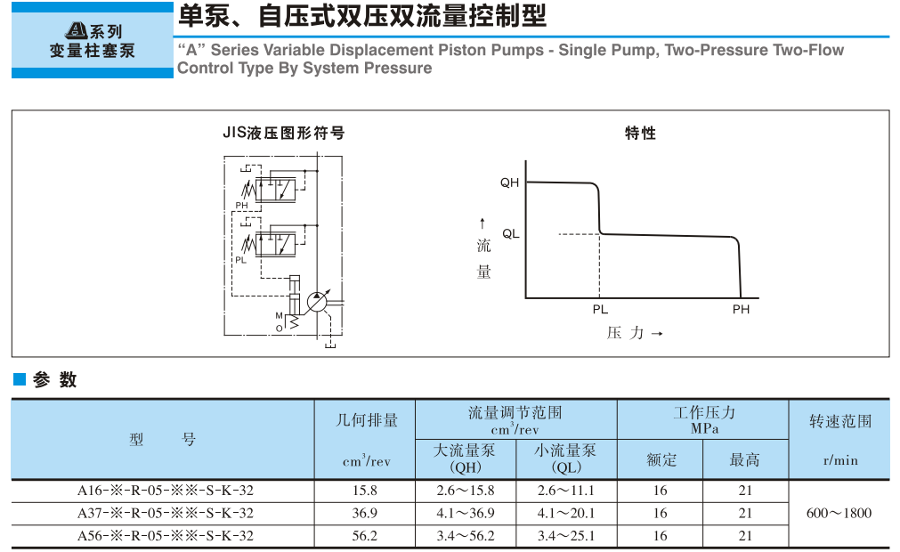 油研A系列柱塞泵參數(shù).png