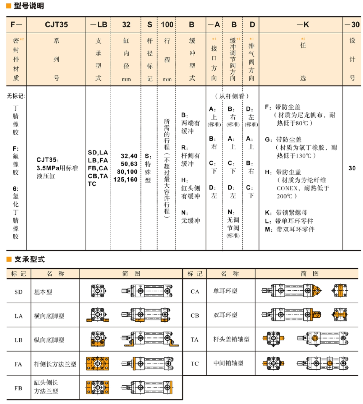 CJT35系列油研液壓缸型號說明.jpg