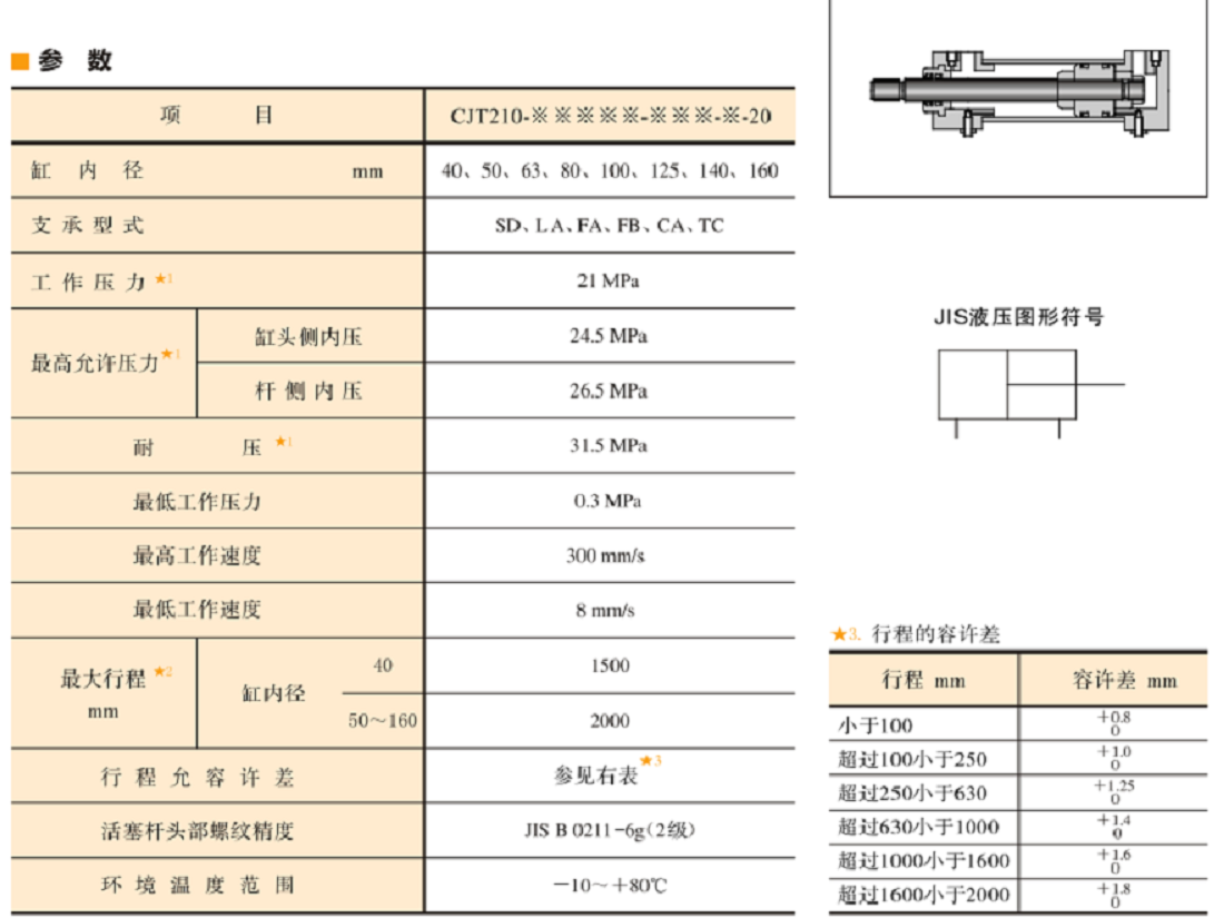 CJT210系列油研液壓缸參數(shù).png